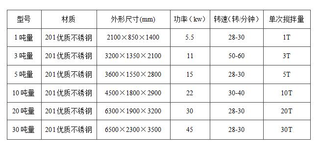 真石漆攪拌機(jī)立式和臥式的哪種好用？