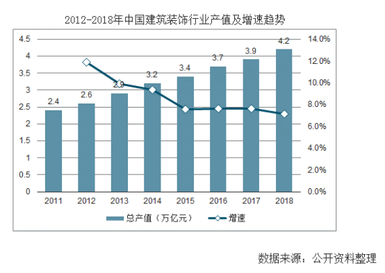 【行業(yè)熱點(diǎn)】行業(yè)洞察預(yù)計(jì)裝配式裝修市場規(guī)模將突破6300億！