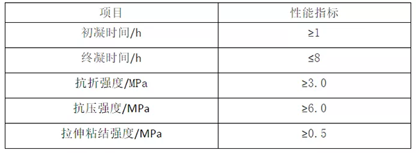 輕質(zhì)抹灰石膏、底層抹灰石膏、面層抹灰石膏有何區(qū)別？
